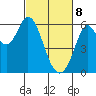 Point San Bruno tide chart for Saturday, March 8, 2025