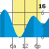 Point San Bruno tide chart for Wednesday, April 16, 2025