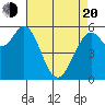 Point San Bruno tide chart for Sunday, April 20, 2025