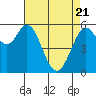 Point San Bruno tide chart for Monday, April 21, 2025