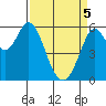 Point San Bruno tide chart for Saturday, April 5, 2025
