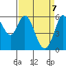 Point San Bruno tide chart for Monday, April 7, 2025