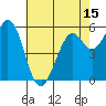 Point San Bruno tide chart for Thursday, May 15, 2025
