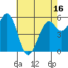 Point San Bruno tide chart for Friday, May 16, 2025