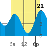 Point San Bruno tide chart for Wednesday, May 21, 2025