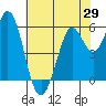 Point San Bruno tide chart for Thursday, May 29, 2025