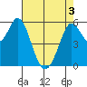 Point San Bruno tide chart for Saturday, May 3, 2025