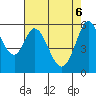 Point San Bruno tide chart for Tuesday, May 6, 2025