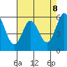 Point San Bruno tide chart for Thursday, May 8, 2025