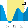 Point San Bruno tide chart for Thursday, June 12, 2025
