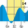Point San Bruno tide chart for Saturday, June 14, 2025
