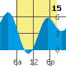 Point San Bruno tide chart for Sunday, June 15, 2025