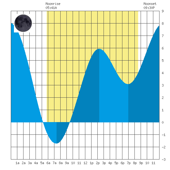 Point San Bruno tide chart for Wednesday, June 25, 2025