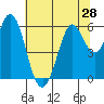 Point San Bruno tide chart for Saturday, June 28, 2025