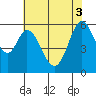 Point San Bruno tide chart for Tuesday, June 3, 2025