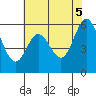 Point San Bruno tide chart for Thursday, June 5, 2025