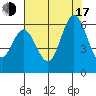 Point San Bruno tide chart for Thursday, July 17, 2025