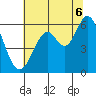 Point San Bruno tide chart for Sunday, July 6, 2025