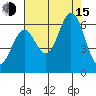 Point San Bruno tide chart for Friday, August 15, 2025