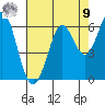 Point San Bruno tide chart for Saturday, August 9, 2025