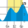Point San Bruno tide chart for Monday, September 15, 2025