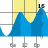 Point San Bruno tide chart for Tuesday, September 16, 2025