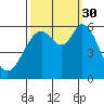 Point San Bruno tide chart for Tuesday, September 30, 2025