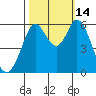 Point San Bruno tide chart for Tuesday, October 14, 2025