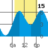 Point San Bruno tide chart for Wednesday, October 15, 2025