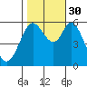 Point San Bruno tide chart for Thursday, October 30, 2025