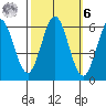 Point San Bruno tide chart for Monday, October 6, 2025