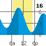 Point San Bruno tide chart for Sunday, November 16, 2025