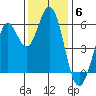 Point San Bruno tide chart for Saturday, December 6, 2025