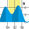 Point San Bruno tide chart for Tuesday, December 9, 2025