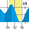 Point San Bruno tide chart for Thursday, January 15, 2026