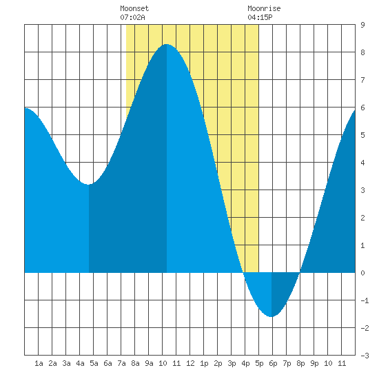 Point San Bruno tide chart for Friday, January 2, 2026