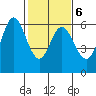 Point San Bruno tide chart for Friday, February 6, 2026