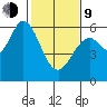 Point San Bruno tide chart for Monday, February 9, 2026