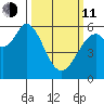 Point San Bruno tide chart for Wednesday, March 11, 2026