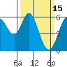 Point San Bruno tide chart for Sunday, March 15, 2026