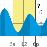 Point San Bruno tide chart for Saturday, March 7, 2026