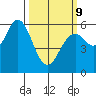 Point San Bruno tide chart for Monday, March 9, 2026