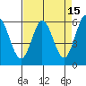 Point San Bruno tide chart for Wednesday, April 15, 2026
