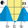 Point San Bruno tide chart for Thursday, April 23, 2026