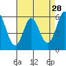 Point San Bruno tide chart for Tuesday, April 28, 2026