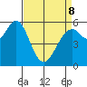 Point San Bruno tide chart for Wednesday, April 8, 2026