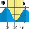Point San Bruno tide chart for Thursday, April 9, 2026