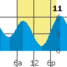 Point San Bruno tide chart for Monday, May 11, 2026