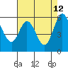 Point San Bruno tide chart for Tuesday, May 12, 2026