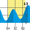 Point San Bruno tide chart for Wednesday, May 13, 2026